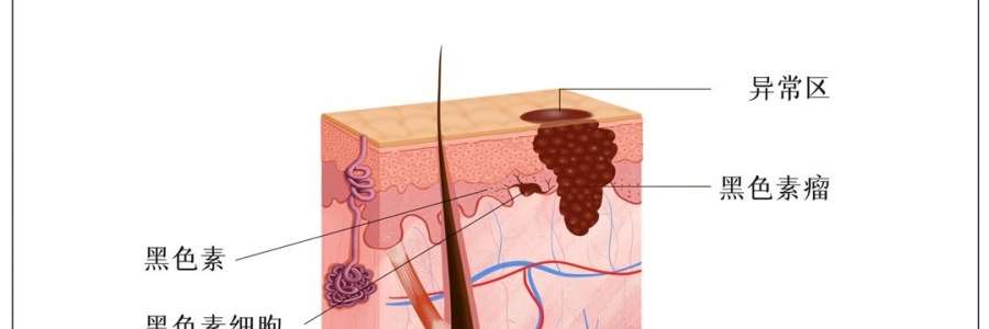 這些“福相”竟是險(xiǎn)象？趕緊對(duì)鏡自查！